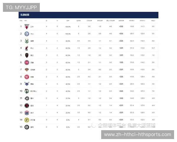 NBA最新排名:新浪专版为您提供权威数据分析 NBA最新排名:新浪专版为您提供权威数据分析