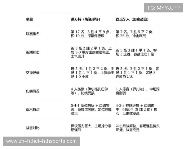 西甲人足球俱乐部最新赛程及比赛亮点预测